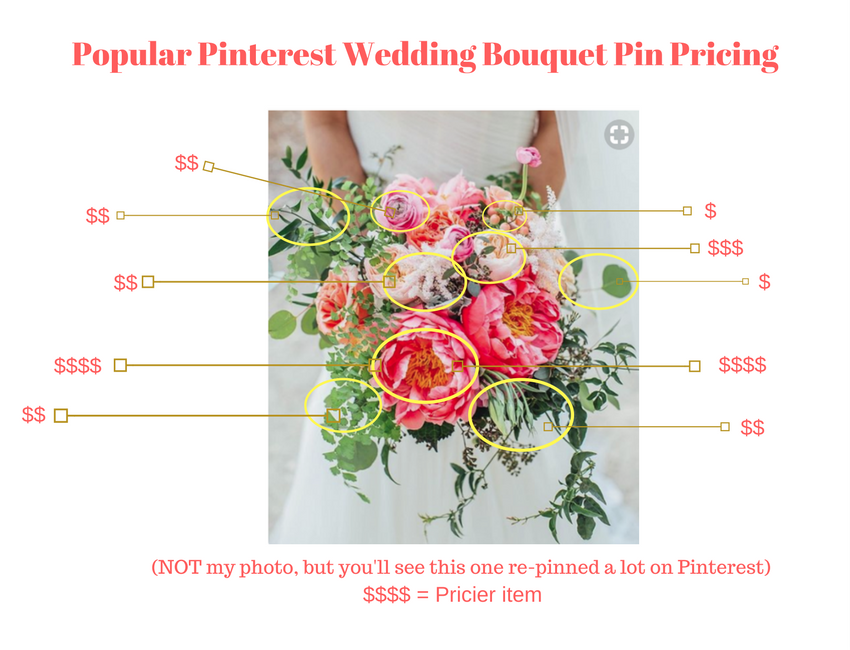 Wedding bouquet prices Pinterest photo